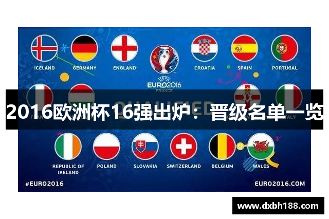 2016欧洲杯16强出炉：晋级名单一览
