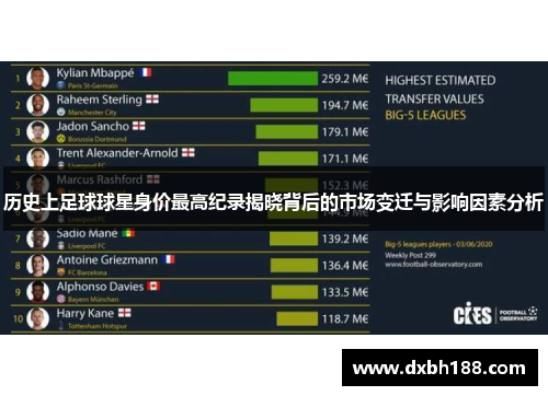 历史上足球球星身价最高纪录揭晓背后的市场变迁与影响因素分析